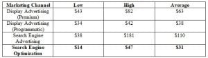 SEO data in a table